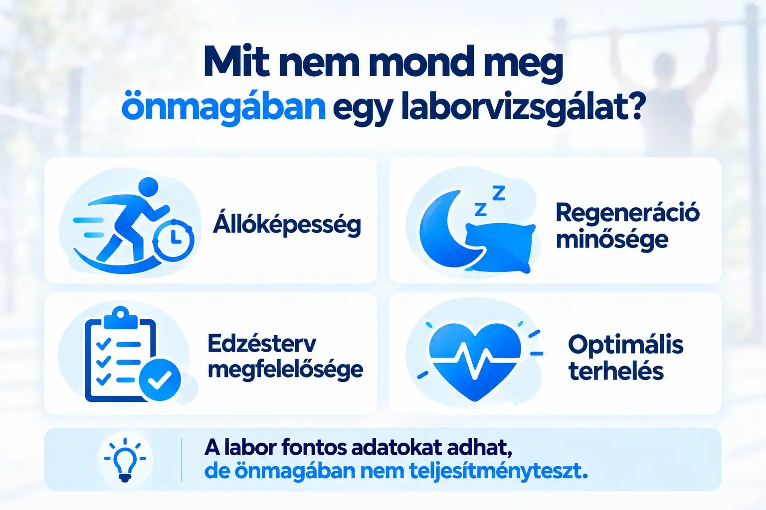 Infografika arról, mit nem mutat meg önmagában egy laborvizsgálat: állóképesség, regeneráció, edzésterv és optimális terhelés.